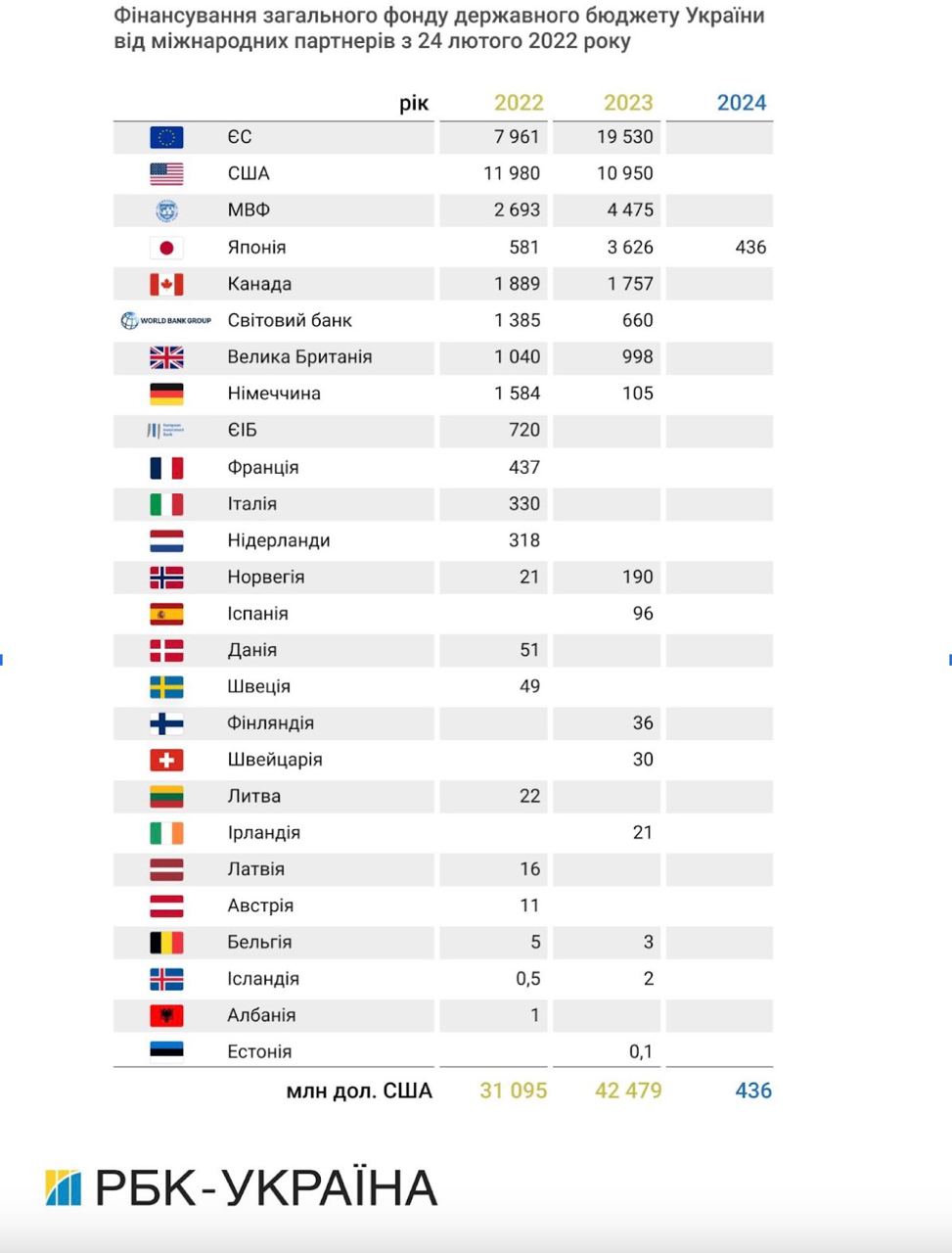 Штати на паузі. Чи вистачить Україні зброї та грошей без американської допомоги